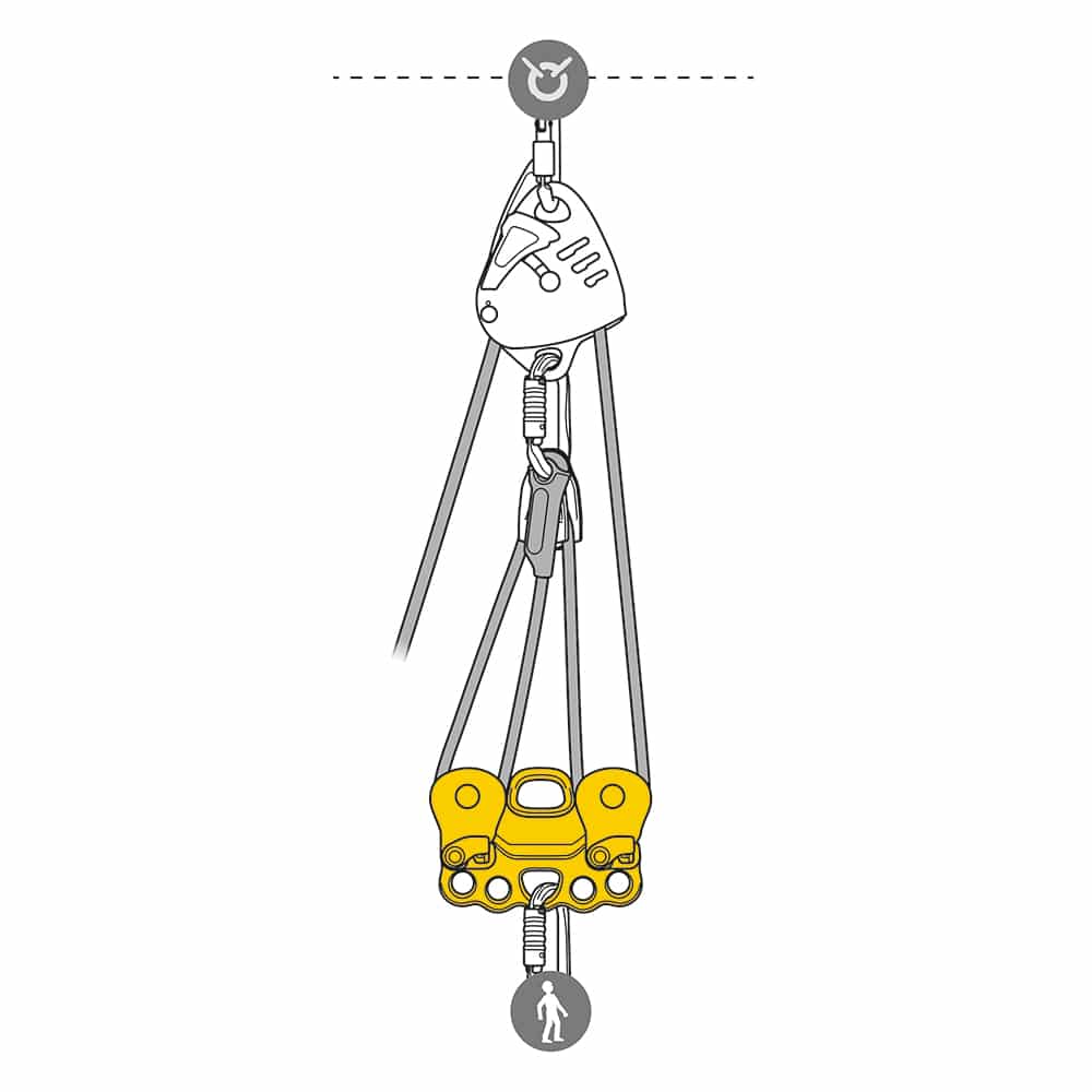 Petzl-poulie-REEVE-secours-tyrolienne-utilisation Utilisation poulie REEVE pour le secours sur tyrolienne Petzl