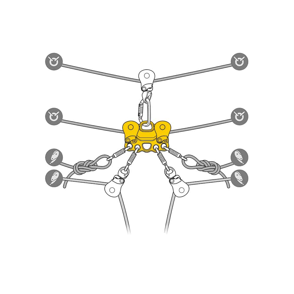 Poulie-REEVE-secours-tyrolienne-Petzl-utilisation Utilisation poulie REEVE pour le secours sur tyrolienne Petzl
