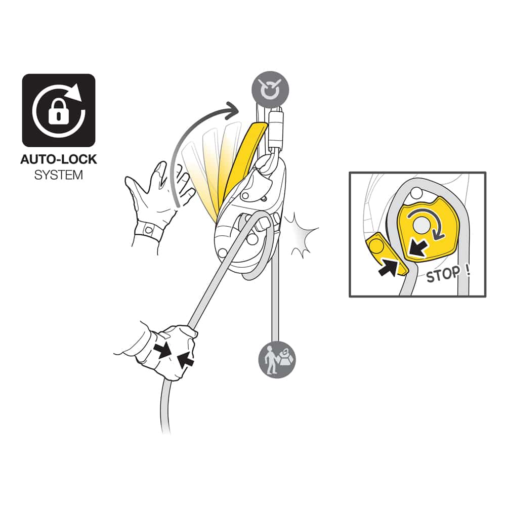 Utilisation-descendeur-auto-freinant-Petzl-IDEVAC Utilisation Descendeur auto-freinant Petzl IDEVAC