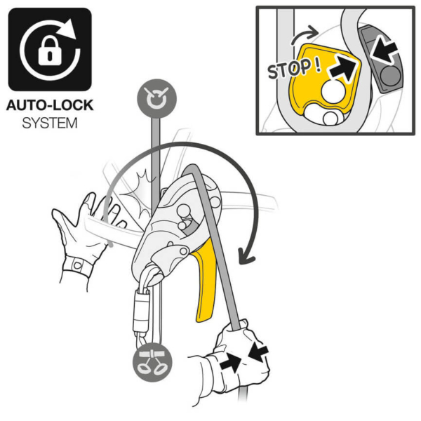 Descendeur auto-freinant auto-lock system Petzl