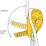 Descendeur fonctionnement ID S Petzl