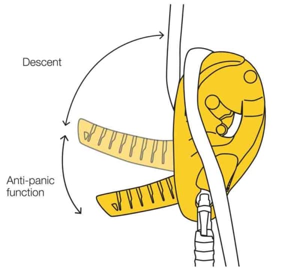 Descendeur fonctionnement ID S Petzl