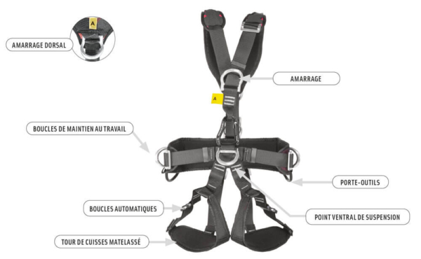 Harnais de sécurité 5 points antichute et maintien travail