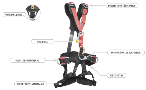 Harnais sauvetage évacuation antichute maintien