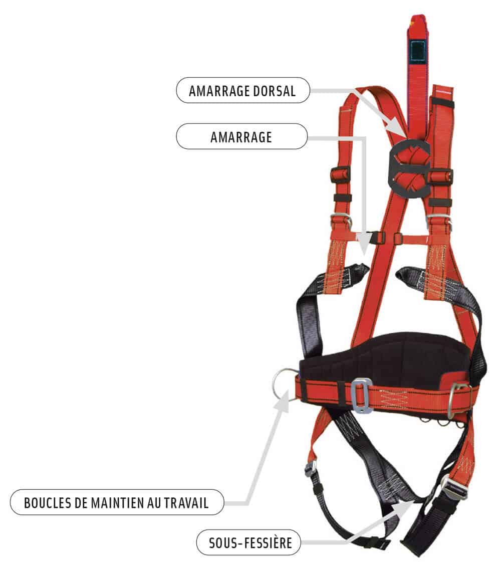 Harnais-securite-4-points-maintien-en-358 Harnais de sécurité 4 points maintien travail EN 358