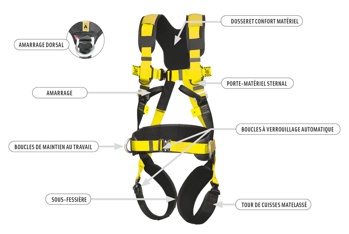 Harnais travail en hauteur 4points boucles automatiques