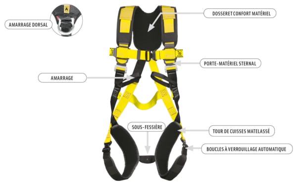 Harnais travail hauteur 2points boucles automatiques
