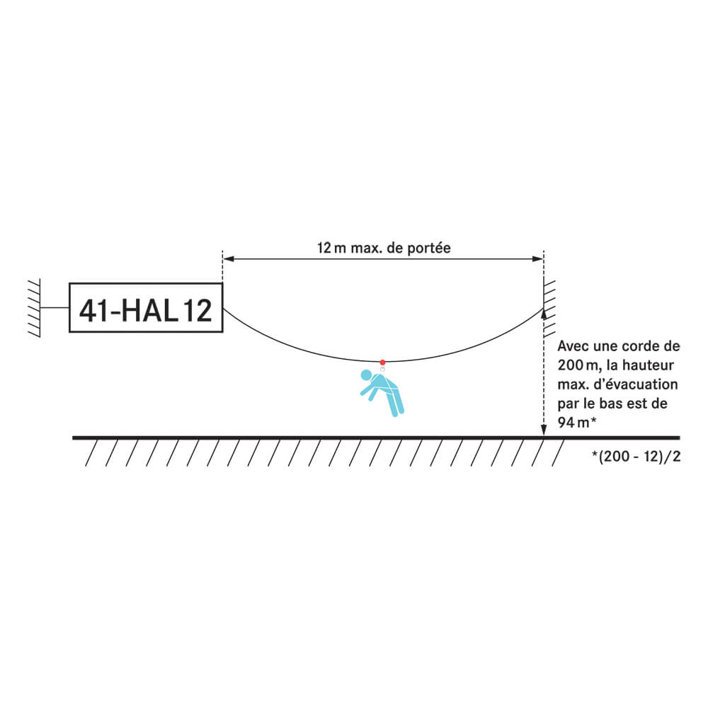 Ligne-vie-temporaire-horizontale-cable-utilisation Ligne de vie temporaire horizontale câble utilisation